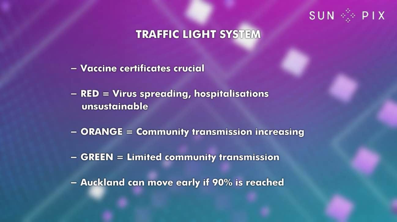 traffic light system