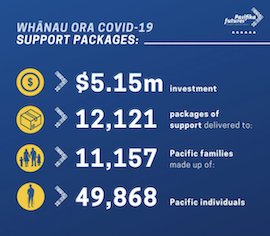 Photo: Pasifika Futures