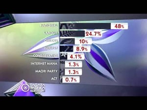 Elections 2014 – National Party Wins Third Term