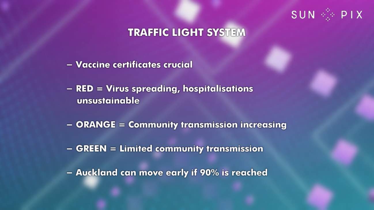 NZ Government reveals Covid19 traffic light system TP+